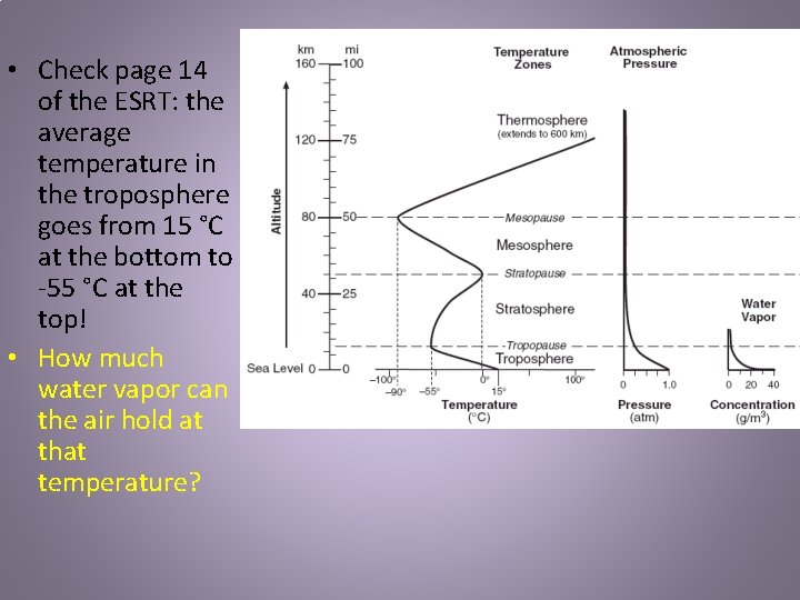  • Check page 14 of the ESRT: the average temperature in the troposphere