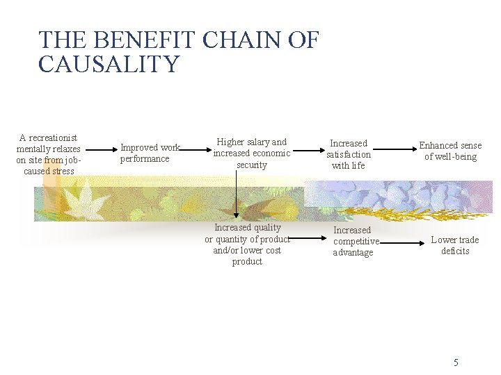 THE BENEFIT CHAIN OF CAUSALITY A recreationist mentally relaxes on site from jobcaused stress