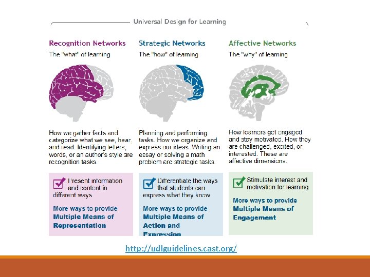 http: //udlguidelines. cast. org/ 