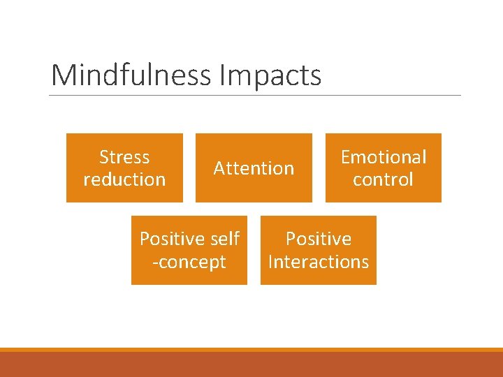 Mindfulness Impacts Stress reduction Attention Positive self -concept Emotional control Positive Interactions 