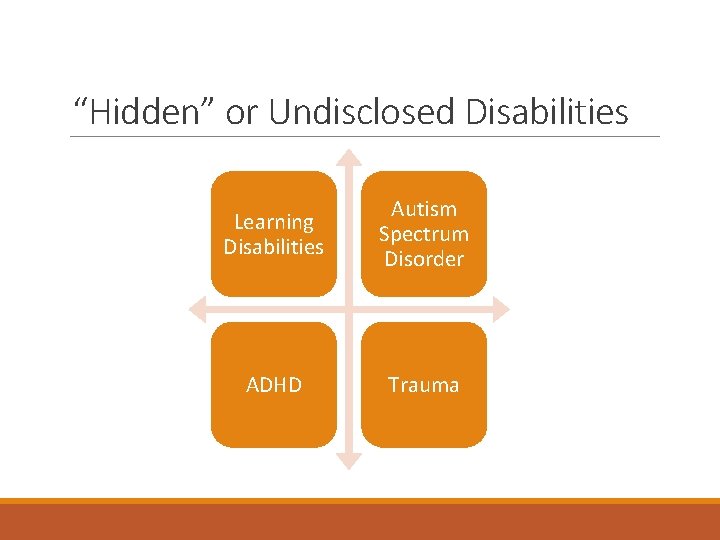 “Hidden” or Undisclosed Disabilities Learning Disabilities Autism Spectrum Disorder ADHD Trauma 