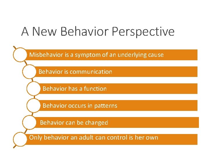 A New Behavior Perspective Misbehavior is a symptom of an underlying cause Behavior is