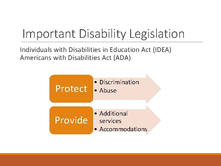 Important Disability Legislation Individuals with Disabilities in Education Act (IDEA) Americans with Disabilities Act
