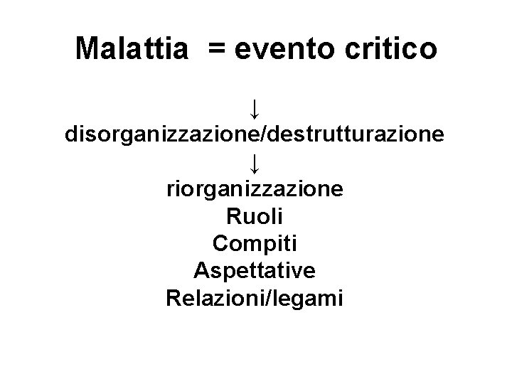 Malattia = evento critico ↓ disorganizzazione/destrutturazione ↓ riorganizzazione Ruoli Compiti Aspettative Relazioni/legami 