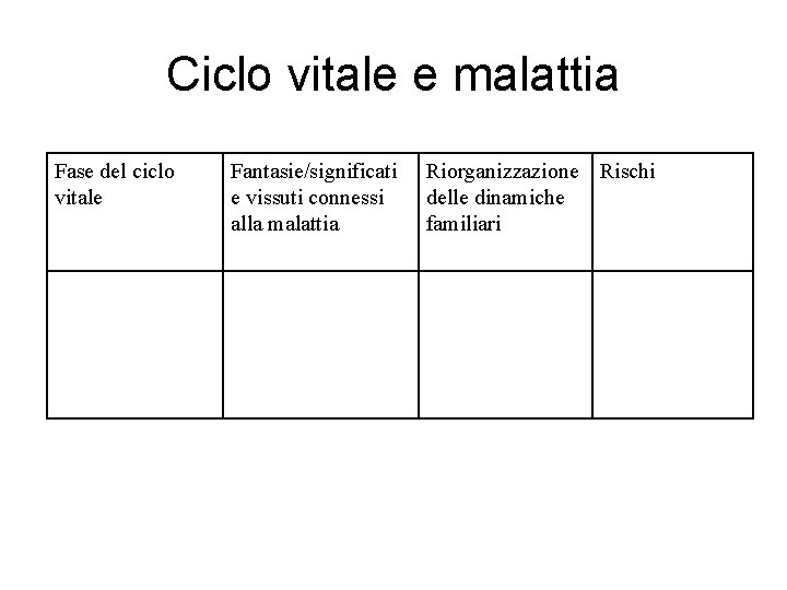 Ciclo vitale e malattia Fase del ciclo vitale Fantasie/significati e vissuti connessi alla malattia