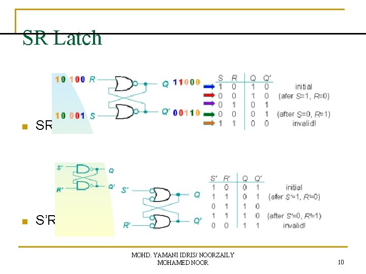 SR Latch n SR with active HIGH input n S’R’ with active LOW input