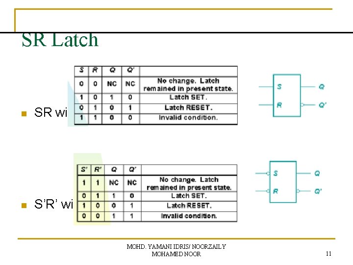 SR Latch n SR with active HIGH input n S’R’ with active LOW input