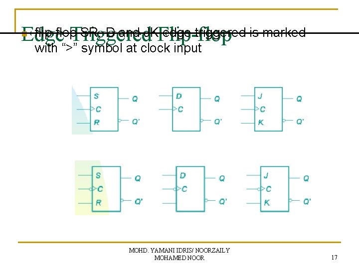 flip-flop SR, D and JKFlip-flop edge triggered is marked Edge Triggered n with “>”