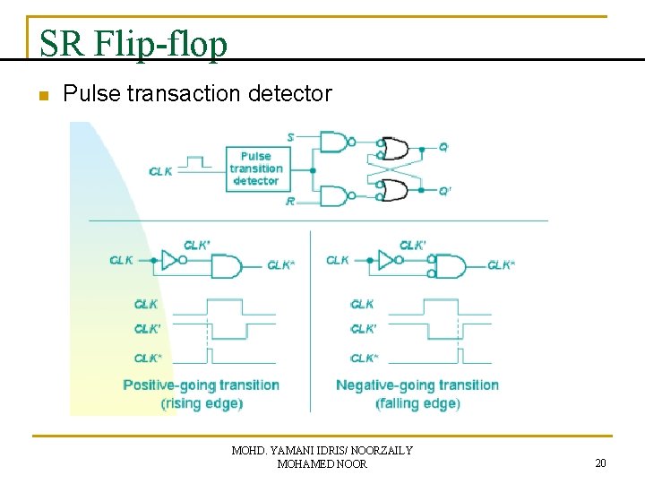 SR Flip-flop n Pulse transaction detector MOHD. YAMANI IDRIS/ NOORZAILY MOHAMED NOOR 20 