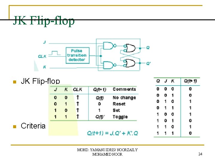 JK Flip-flop n Criteria Table MOHD. YAMANI IDRIS/ NOORZAILY MOHAMED NOOR 24 