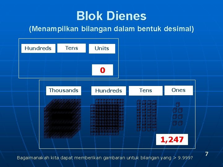 Blok Dienes (Menampilkan bilangan dalam bentuk desimal) Hundreds Tens Units 0 Thousands Hundreds Tens