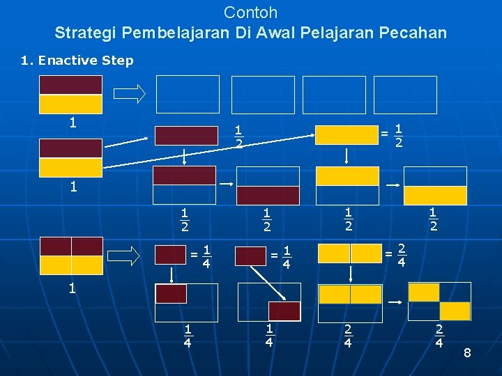 Contoh Strategi Pembelajaran Di Awal Pelajaran Pecahan 1. Enactive Step 1 = 1 2