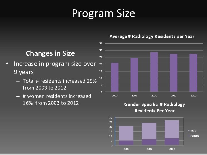 Program Size Average # Radiology Residents per Year 35 Changes in Size • Increase Program Size Average # Radiology Residents per Year 35 Changes in Size • Increase