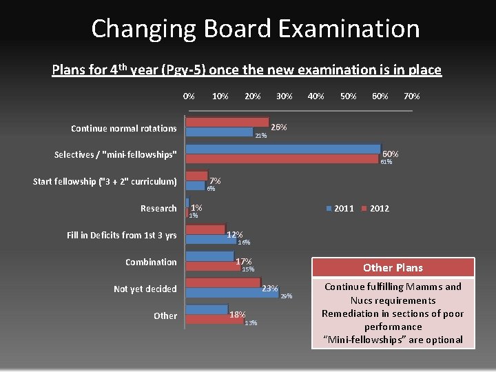Changing Board Examination Plans for 4 th year (Pgy-5) once the new examination is Changing Board Examination Plans for 4 th year (Pgy-5) once the new examination is
