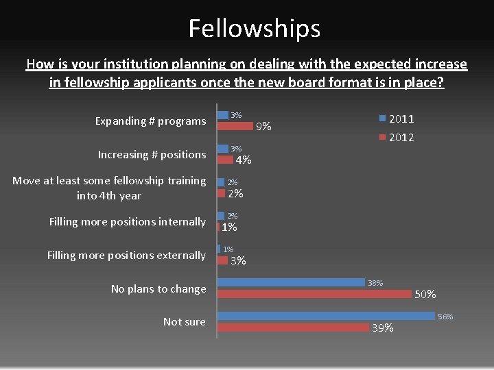 Fellowships How is your institution planning on dealing with the expected increase in fellowship