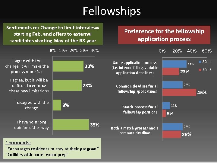 Fellowships Sentiments re: Change to limit interviews starting Feb. and offers to external candidates