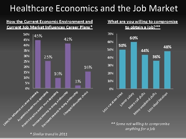 Healthcare Economics and the Job Market How the Current Economic Environment and Current Job