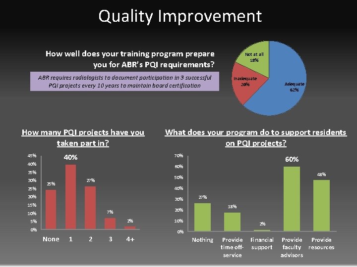 Quality Improvement How well does your training program prepare you for ABR’s PQI requirements?