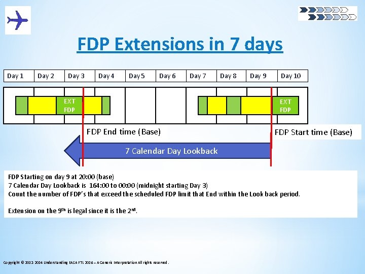 FDP Extensions in 7 days Day 1 Day 2 Day 3 Day 4 Day