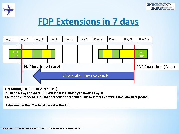 FDP Extensions in 7 days Day 1 Day 2 Day 3 Day 4 Day