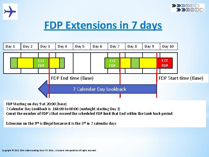 FDP Extensions in 7 days Day 1 Day 2 Day 3 Day 4 Day
