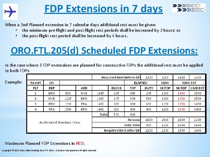 FDP Extensions in 7 days When a 2 nd Planned extension in 7 calendar