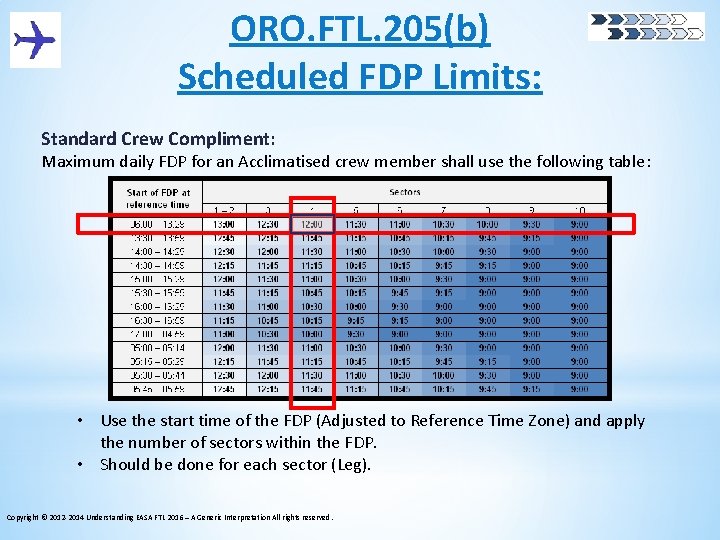 ORO. FTL. 205(b) Scheduled FDP Limits: Standard Crew Compliment: Maximum daily FDP for an