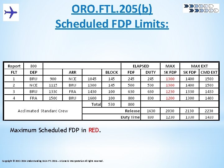 ORO. FTL. 205(b) Scheduled FDP Limits: Maximum Scheduled FDP in RED. Copyright © 2012
