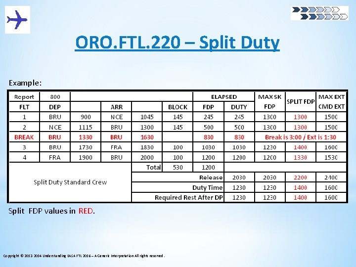 ORO. FTL. 220 – Split Duty Example: Split FDP values in RED. Copyright ©