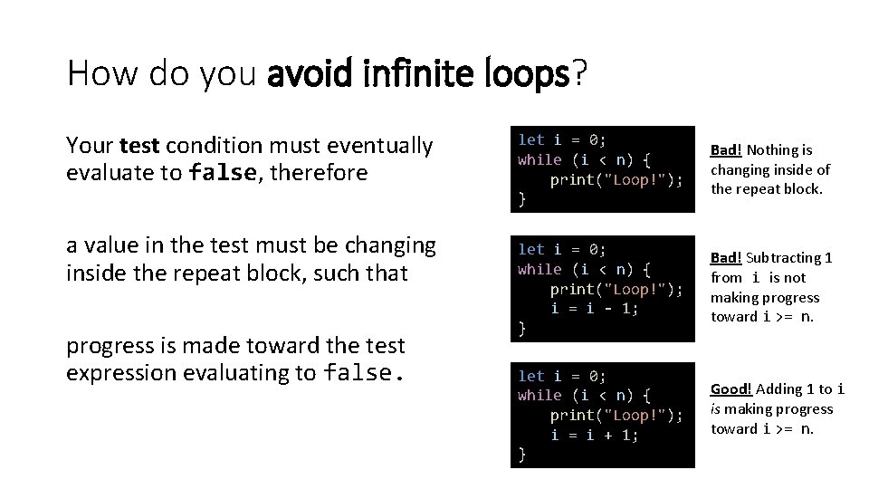 How do you avoid infinite loops? Your test condition must eventually evaluate to false,