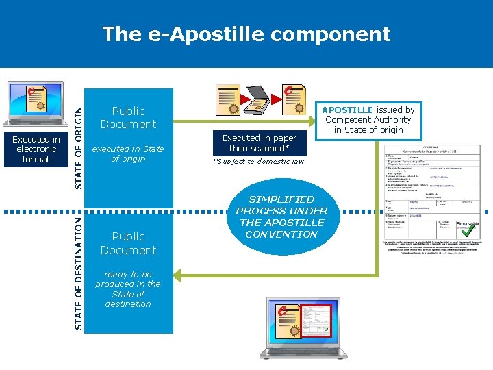 STATE OF DESTINATION Executed in electronic format STATE OF ORIGIN The e-Apostille component Public STATE OF DESTINATION Executed in electronic format STATE OF ORIGIN The e-Apostille component Public