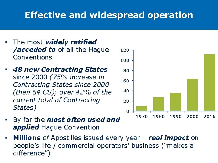 Effective and widespread operation § The most widely ratified /acceded to of all the