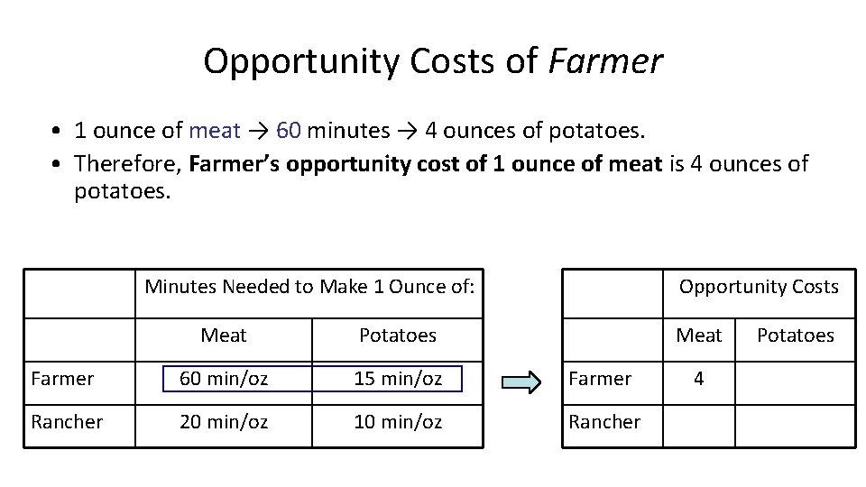 Opportunity Costs of Farmer • 1 ounce of meat → 60 minutes → 4