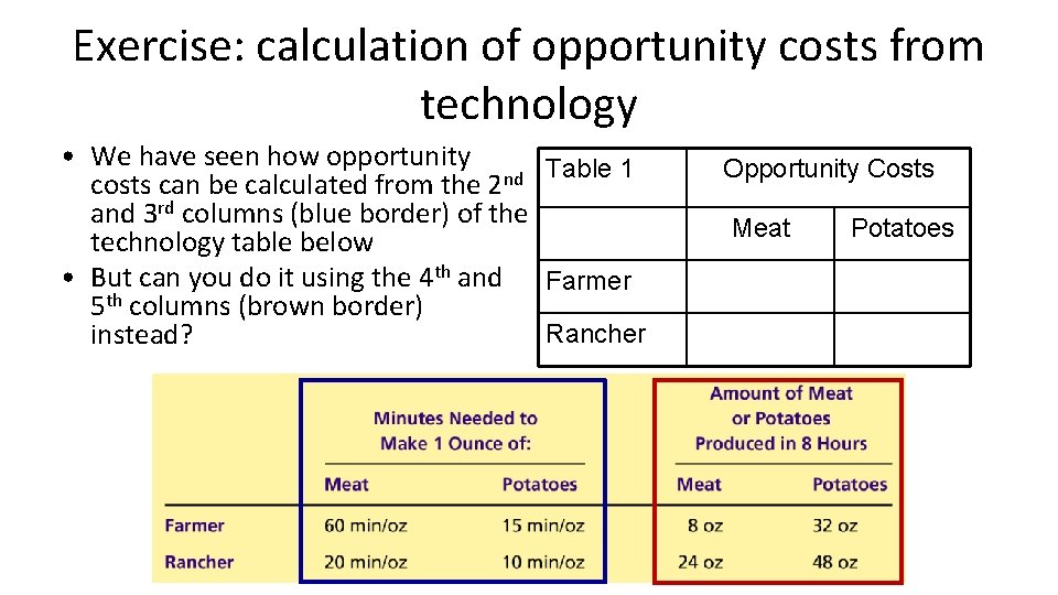 Exercise: calculation of opportunity costs from technology • We have seen how opportunity Table