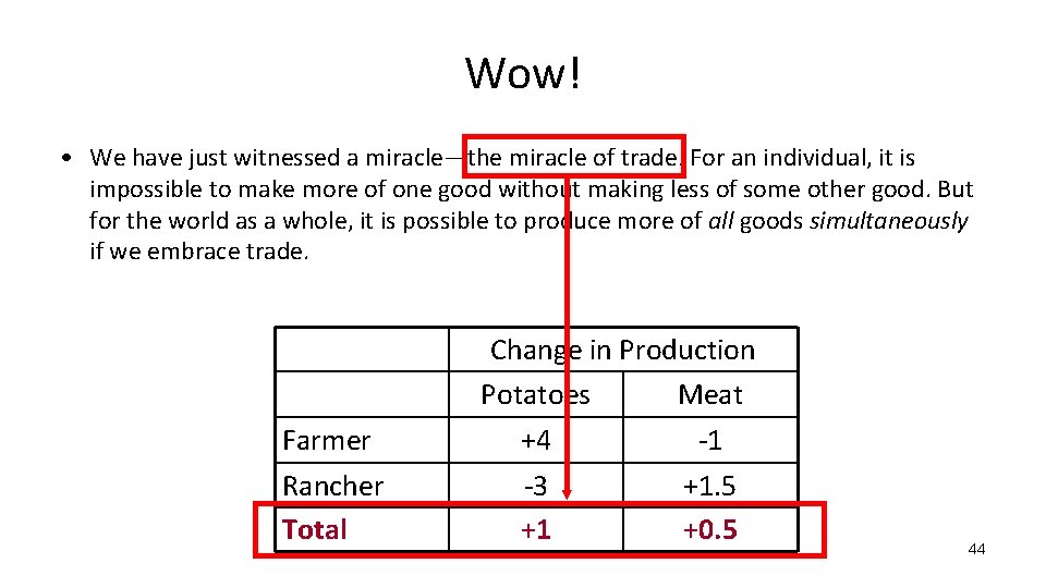 Wow! • We have just witnessed a miracle—the miracle of trade. For an individual,