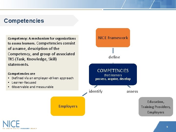 Competencies Competency: A mechanism for organizations to assess learners. Competencies consist NICE Framework of