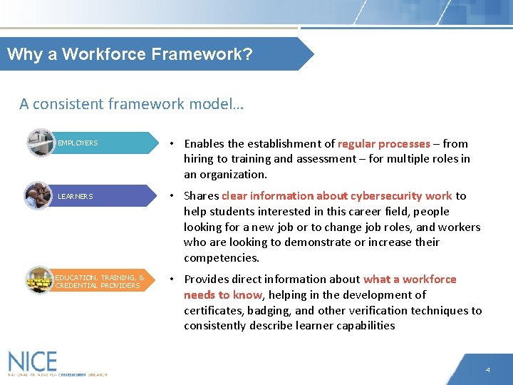 Why a Workforce Framework? A consistent framework model… EMPLOYERS • Enables the establishment of