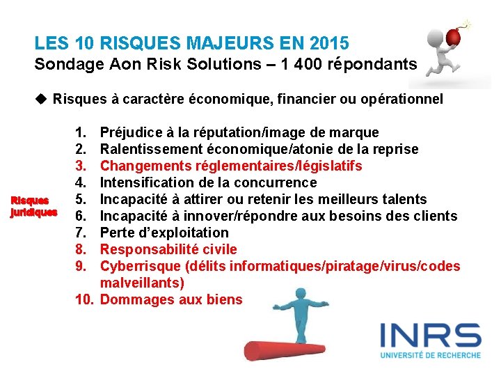 LES 10 RISQUES MAJEURS EN 2015 Sondage Aon Risk Solutions – 1 400 répondants