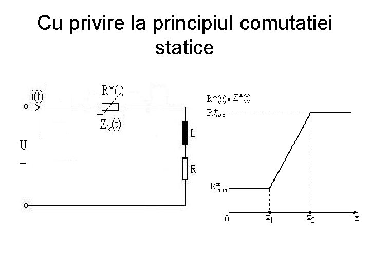 Cu privire la principiul comutatiei statice 