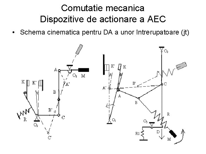 Comutatie mecanica Dispozitive de actionare a AEC • Schema cinematica pentru DA a unor