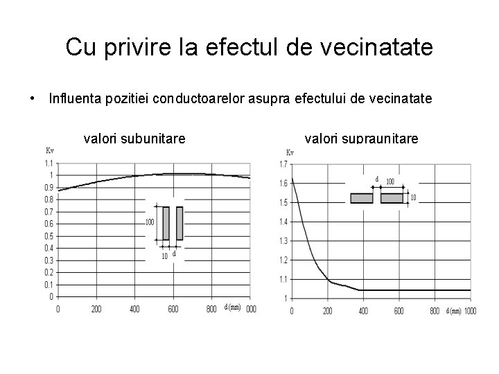 Cu privire la efectul de vecinatate • Influenta pozitiei conductoarelor asupra efectului de vecinatate