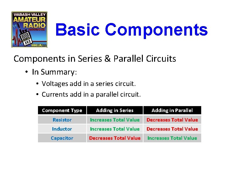 Basic Components in Series & Parallel Circuits • In Summary: • Voltages add in