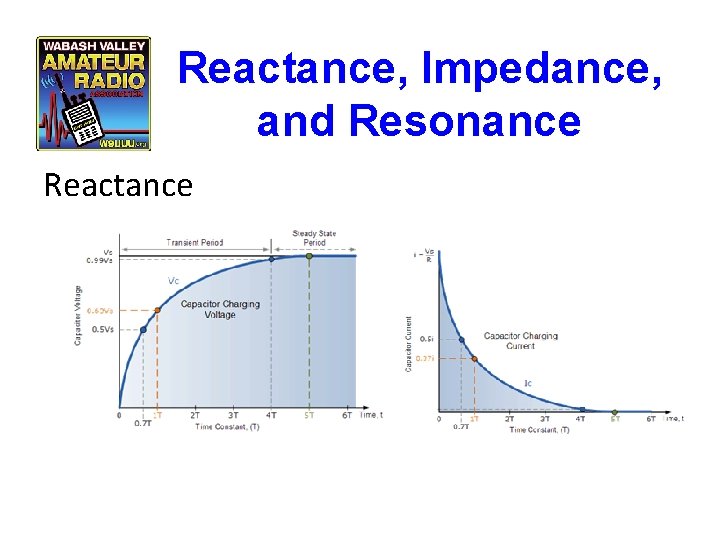 Reactance, Impedance, and Resonance Reactance 