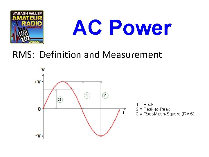 AC Power RMS: Definition and Measurement 1 = Peak 2 = Peak-to-Peak 3 =