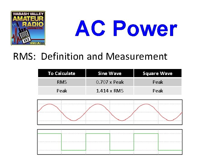 AC Power RMS: Definition and Measurement To Calculate Sine Wave Square Wave RMS 0.