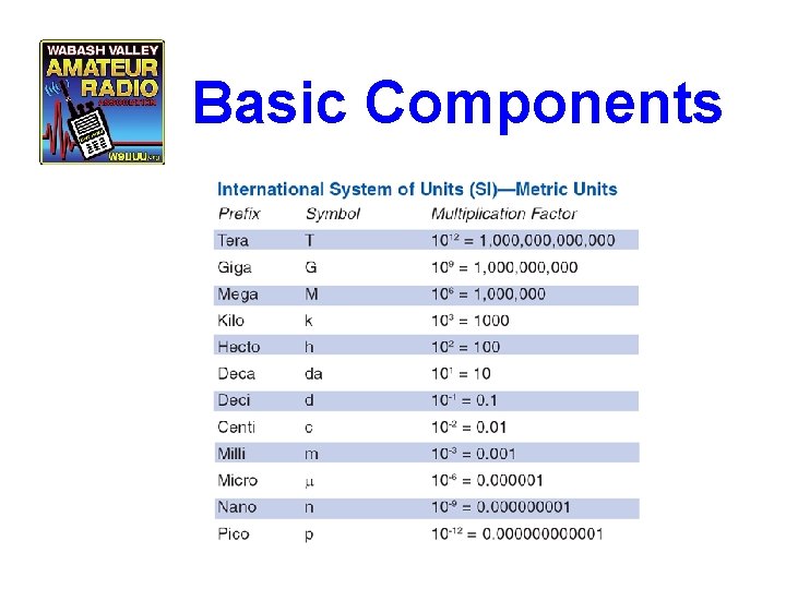 Basic Components 