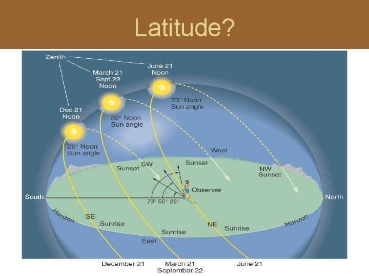 Latitude? 