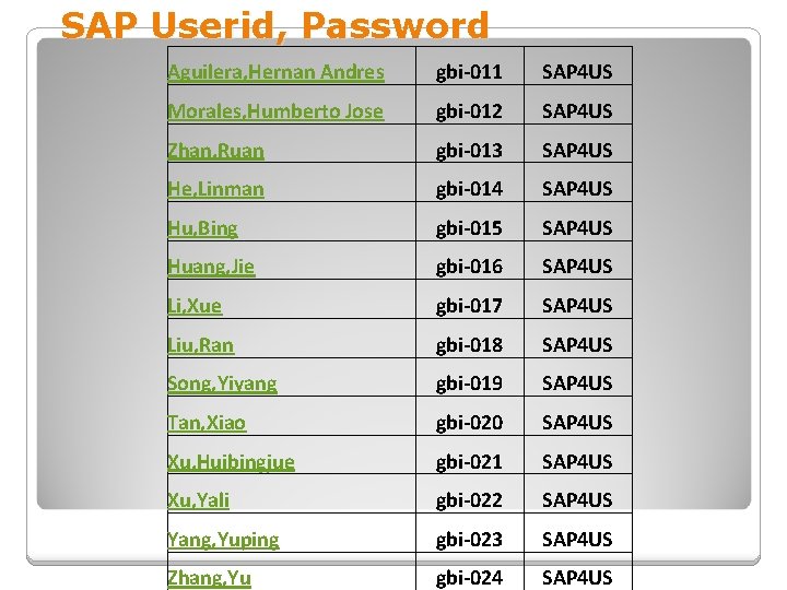 SAP Userid, Password Aguilera, Hernan Andres gbi-011 SAP 4 US Morales, Humberto Jose gbi-012