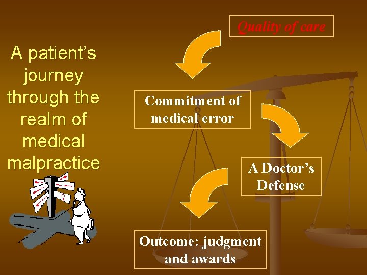 Quality of care A patient’s journey through the realm of medical malpractice Commitment of