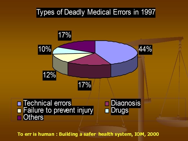 To err is human : Building a safer health system, IOM, 2000 